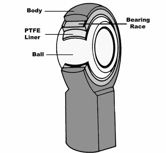 rod ends structure