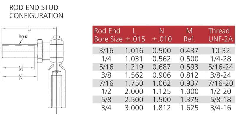 rod-end-with-stud-size-chart