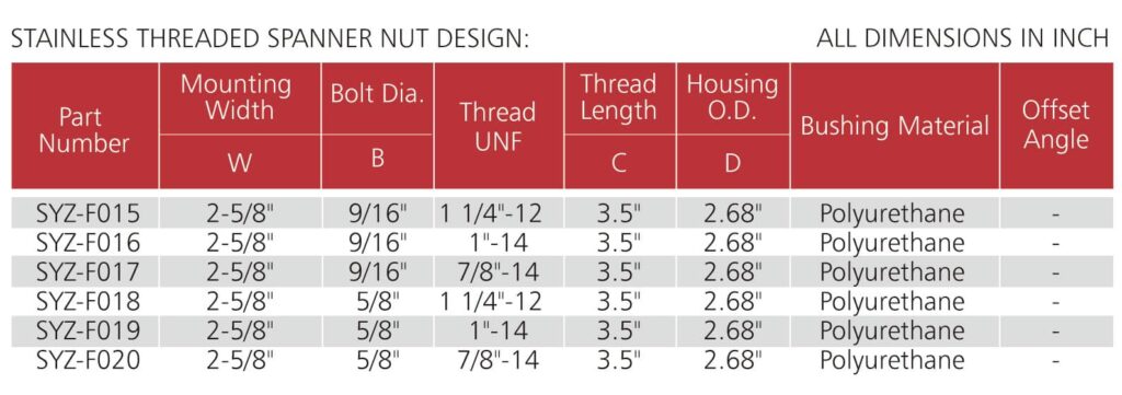 Adjustable Johnny Joint Rebuildable Flex Joint Size Chart SYZ Rod Ends Size chart for adjustable johnny joints (rebuildable flex joints)
