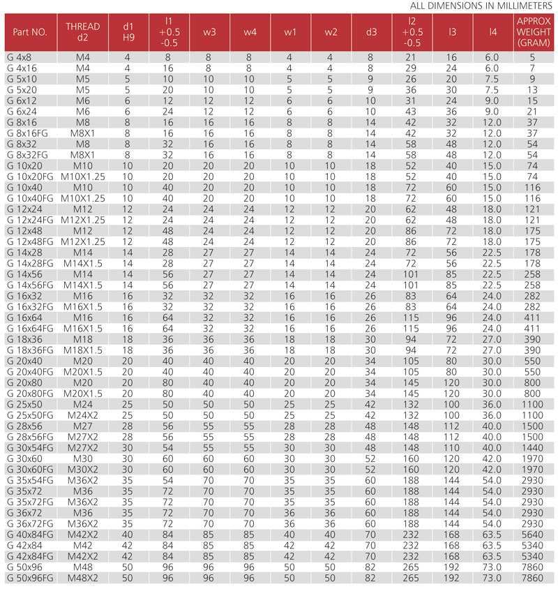 DIN 71752 G series Clevis Joints Size Chart SYZ Rod Ends DIN 71752 G series Clevis Joints Size Chart
