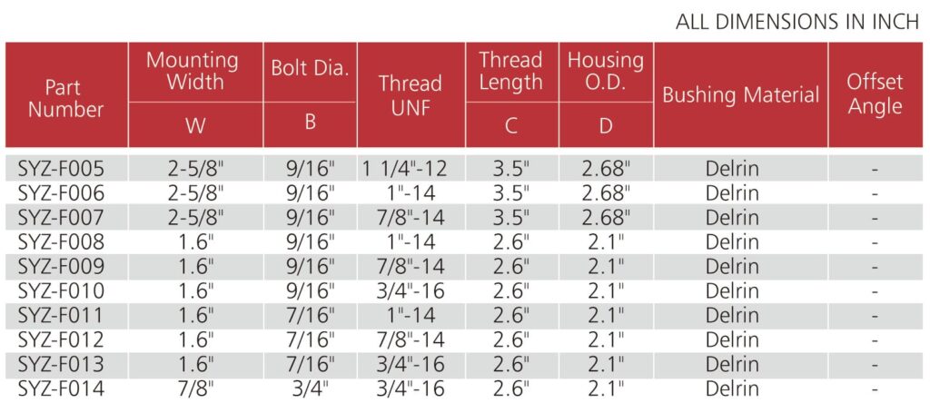 Delrin POM Bushing Forged Flex Joint Size Chart SYZ Rod Ends Size chart for Delrin bushing forged flex joints