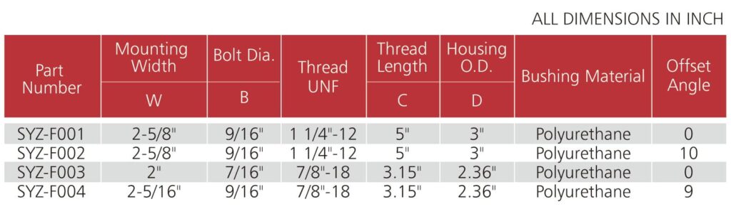Polyurethane Bushing Forged Johnny Joint size chart SYZ Rod Ends Size chart for polyurethane bushing forged johnny joints