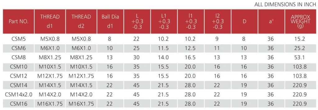 DIN71802smallballjointsizechart SYZ Rod Ends DIN71802 small ball joint size chart