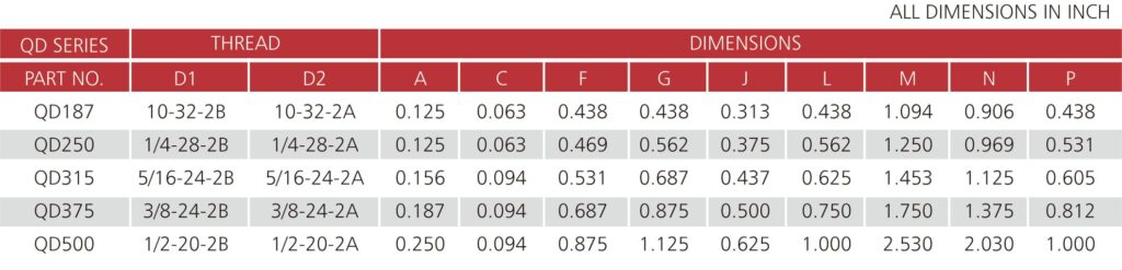 QD series quick release ball joint size chart SYZ Rod Ends QD quick release ball joint size chart