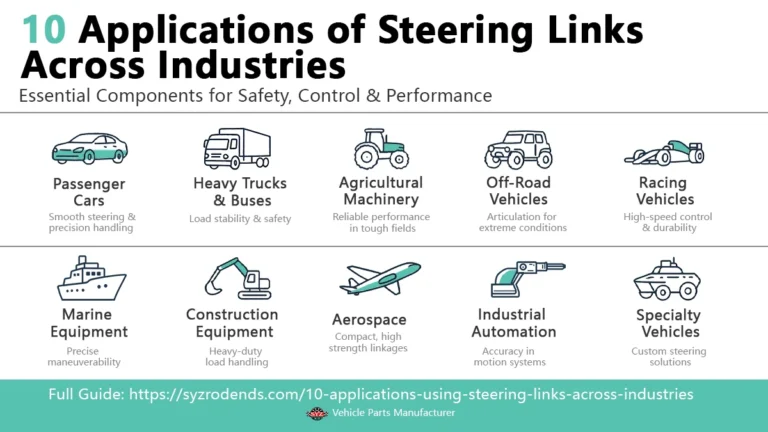 An infographic showcasing 10 applications of steering links across industries, from passenger cars and trucks to agricultural machinery and aerospace, highlighting their importance in performance and safety.