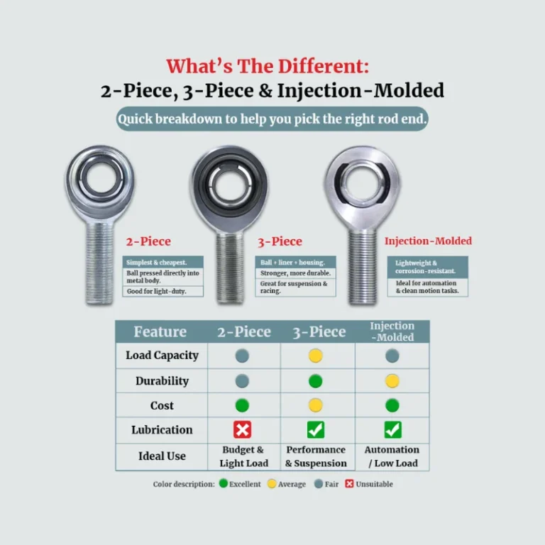 2piece 3piece injectionmolded heim joint difference and comparison SYZ Rod Ends