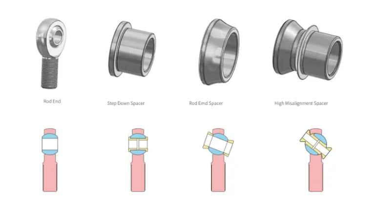 3 types of rod end spacers SYZ Rod Ends Types of rod end spacers including step down, standard, and high misalignment spacers