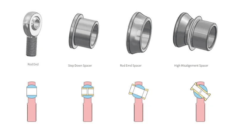 3 types of rod end spacers