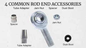 4 common rod end accessories SYZ Rod Ends Blog cover image showing a rod end with four common accessories: tube adapter, jam nut, spacer, and dust boot