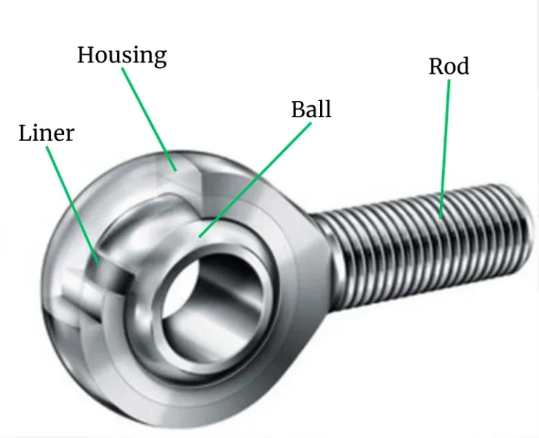 Diagram of a heim joint showing housing, ball, rod, and liner placement inside the bearing assembly