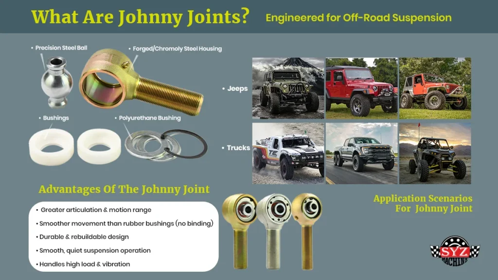 Johnny Joints for off-road suspension, including precision steel balls, forged steel housing, polyurethane bushings, and application scenarios on Jeeps and Trucks.