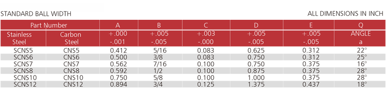 SCNS and CNS Series​ size chart