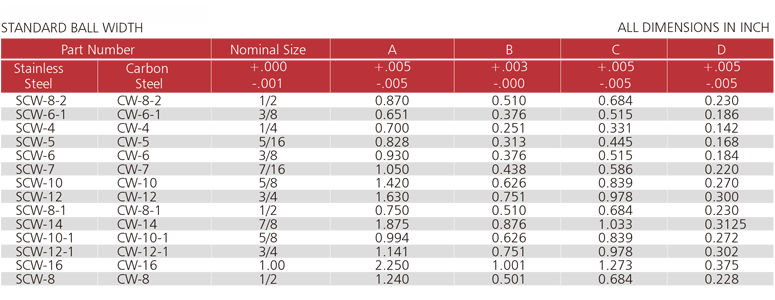 SCW and CW Series​​ size chart