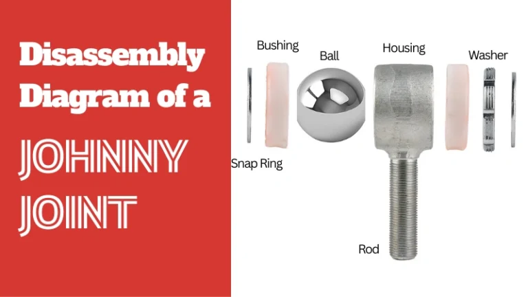 A disassembly diagram of a Johnny Joint
