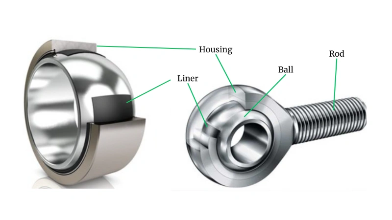 rod end and spherical plain bearing structure SYZ Rod Ends PTFE Lined spherical plain bearing and rod end structure