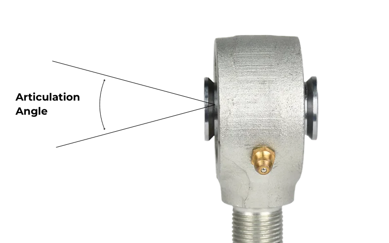 Measuring Johnny joint aiticulation angle