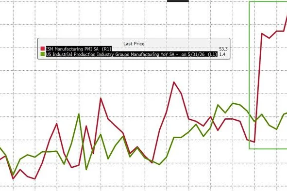 Oil climbs, industrial metals slide, and material costs diverge - source image from weekly industrial news