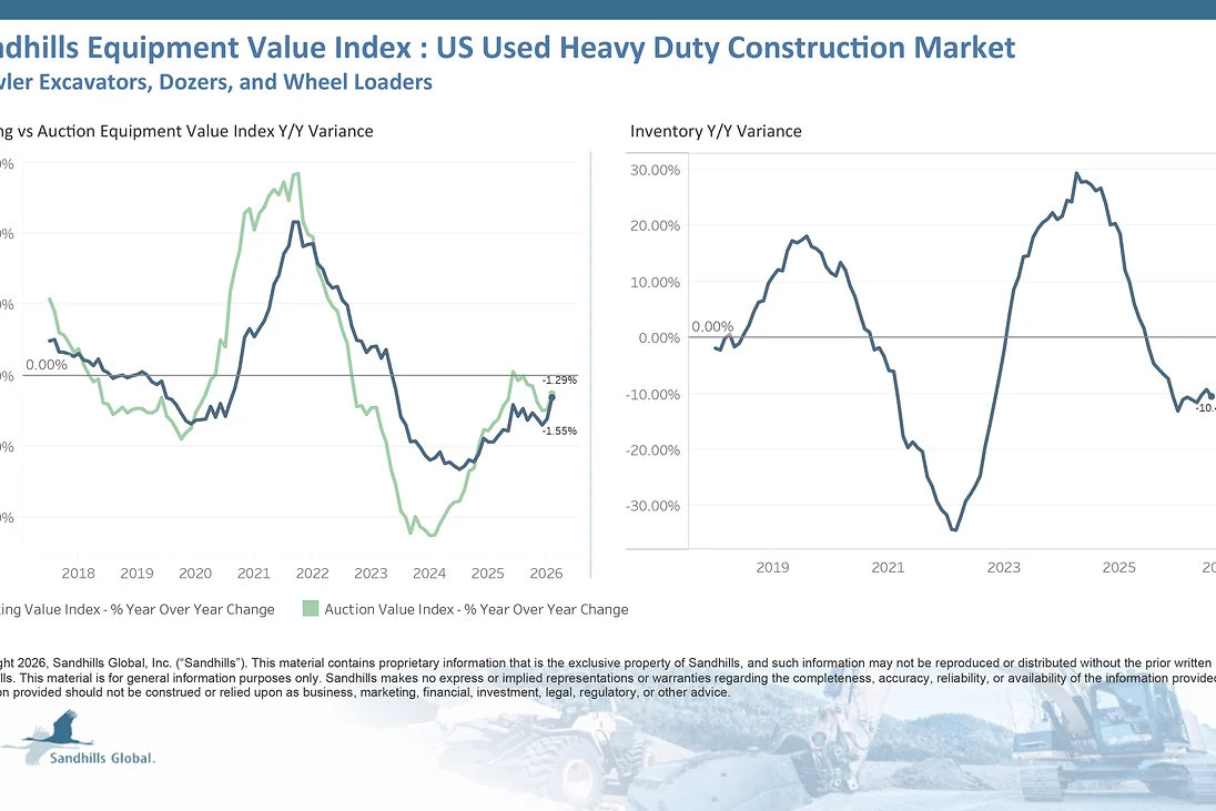 Used Equipment Market Feels the Pinch of Economic Uncertainty - source image from weekly industrial news